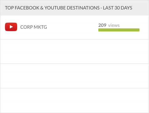 destinos más populares